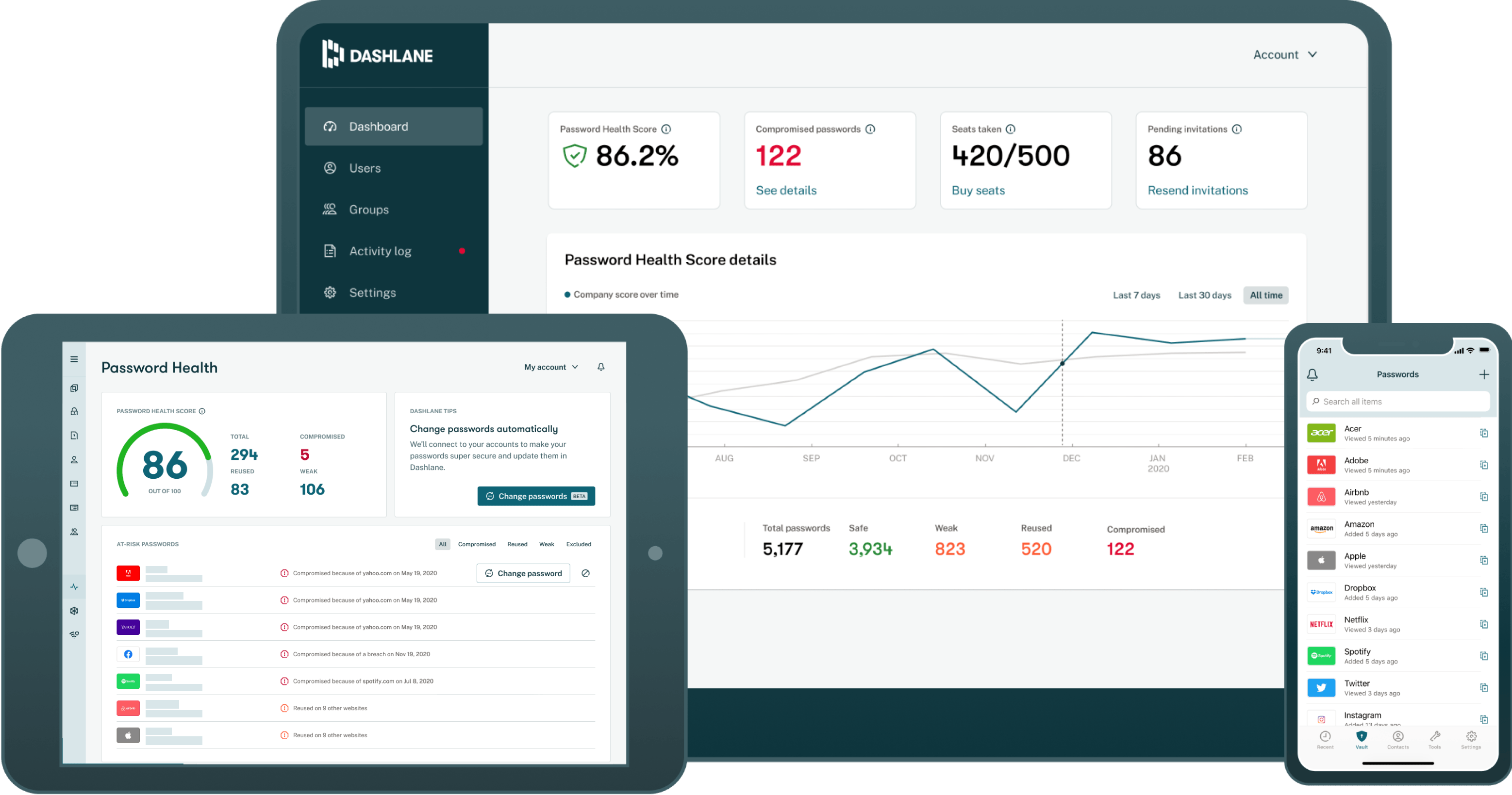 Laptop, tablet, and phone showing dashlane application