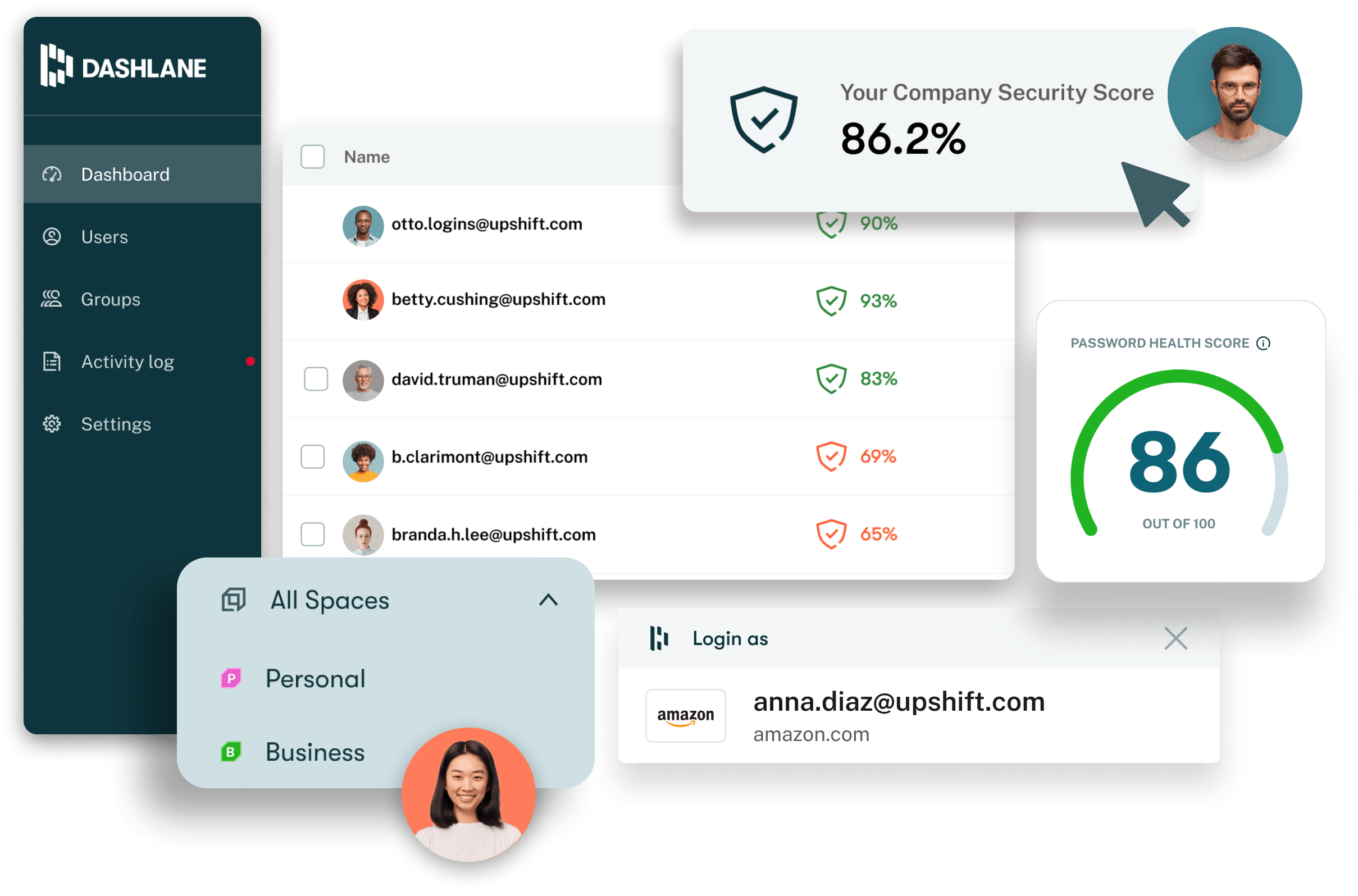 Screenshot of the Dashlane application, showing the user's passwords, password score along with two headshots of users.