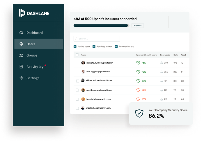 Dashlane dashboard showing list of users and their password health scores